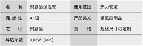 白沙聚氨酯预制直埋保温管产品参数