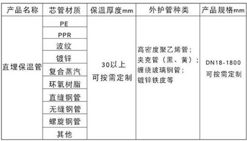 白沙热力聚氨酯保温管加工产品材质